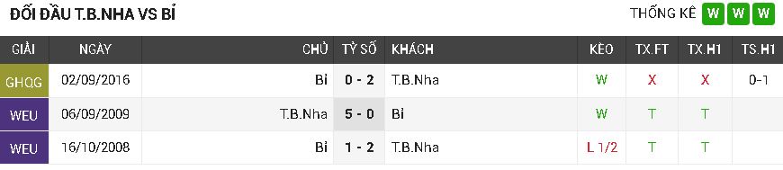 Tây Ban Nha vs Bỉ Tây Ban Nha vs Bỉ