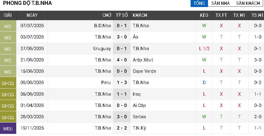 tây ban nha vs bỉ tây ban nha vs bỉ