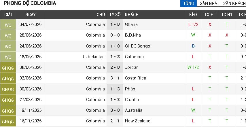 thụy sĩ vs colombia thụy sĩ vs colombia