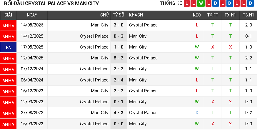 Crystal Palace vs Man City Crystal Palace vs Man City