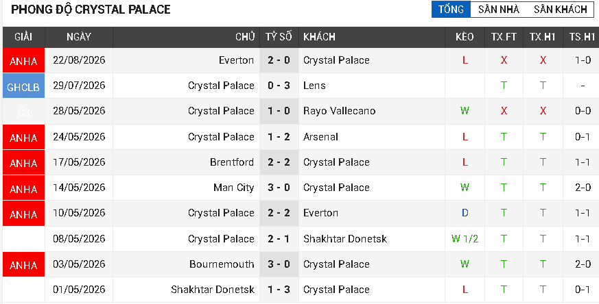 crystal palace vs man city crystal palace vs man city