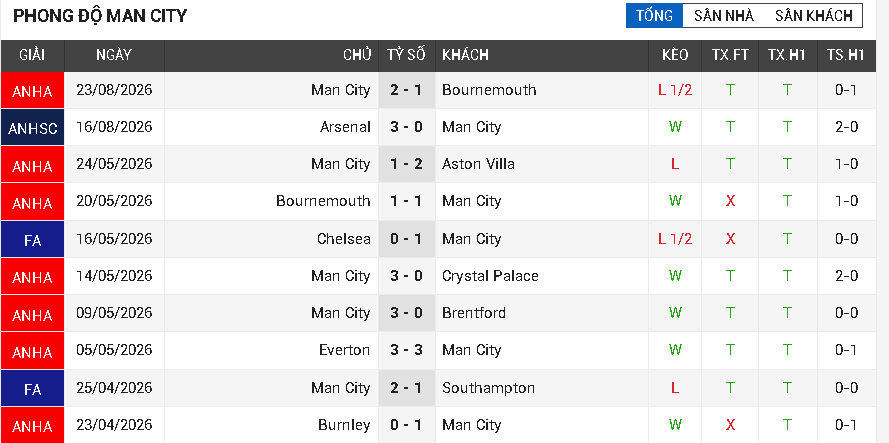 Crystal Palace vs Man city Crystal Palace vs Man city