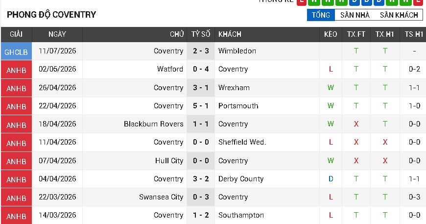 arsenal vs coventry arsenal vs coventry