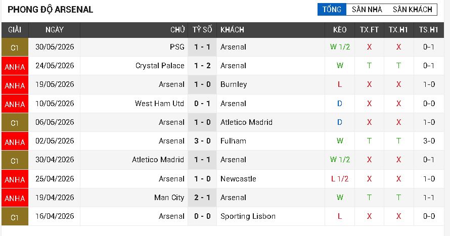 arsenal vs coventry arsenal vs coventry