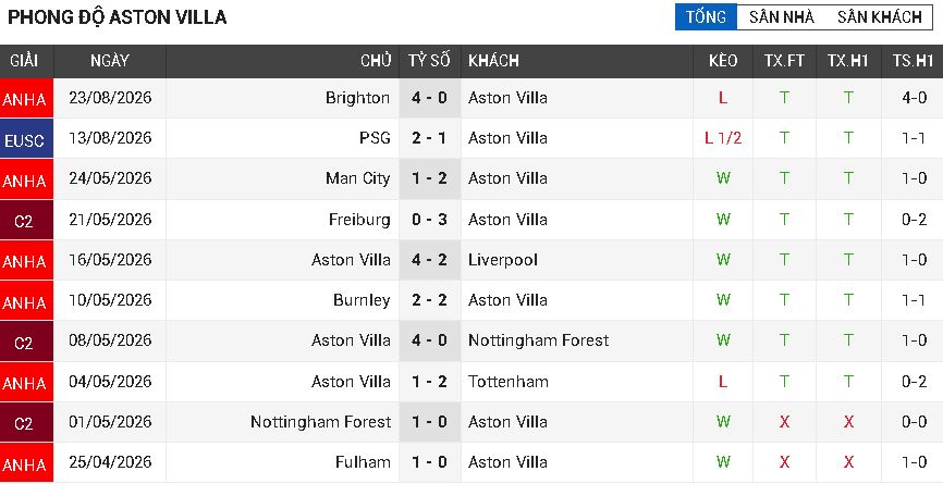 aston villa vs arsenal aston villa vs arsenal