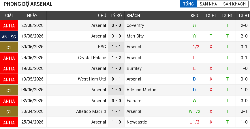 liverpool vs nottingham forest liverpool vs nottingham forest