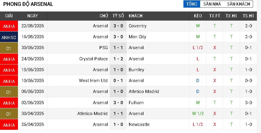 aston villa vs arsenal aston villa vs arsenal