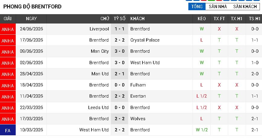 brentford vs tottenham brentford vs tottenham