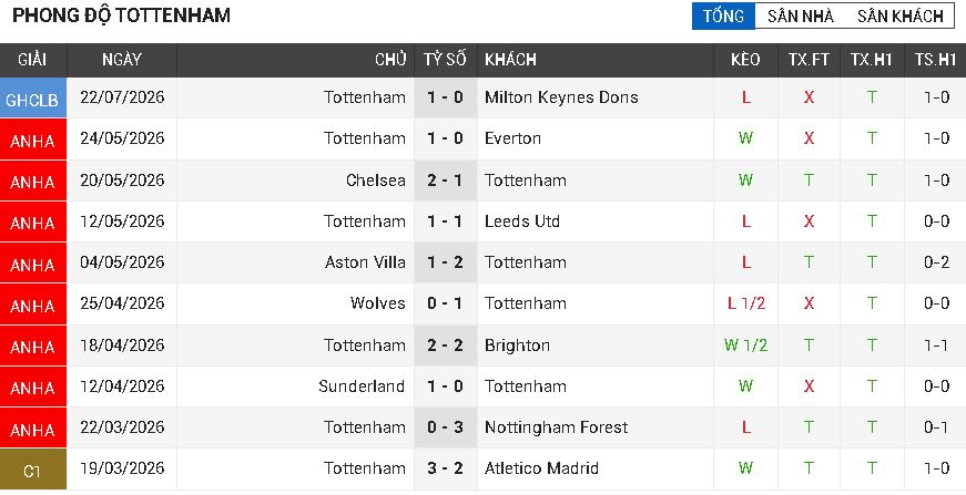 brentford vs tottenham brentford vs tottenham