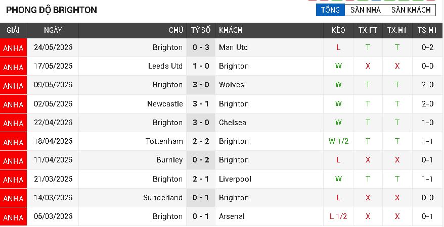 brighton vs aston villa brighton vs aston villa