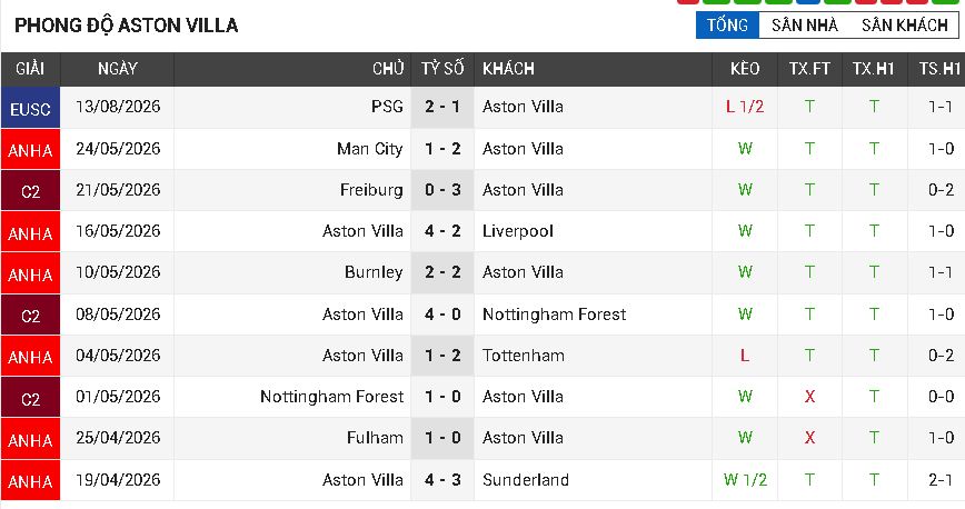 brighton vs Aston villa brighton vs Aston villa