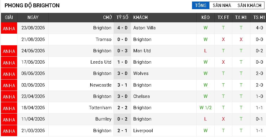 chelsea vs brighton chelsea vs brighton