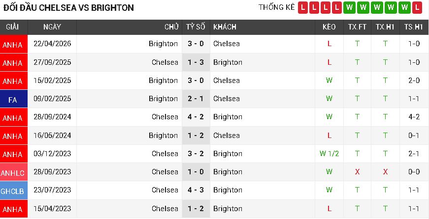 chelsea vs brighton chelsea vs brighton