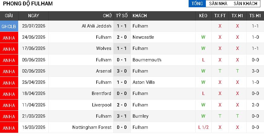 fulham vs chelsea fulham vs chelsea