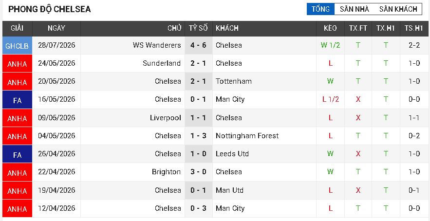 fulham vs chelsea fulham vs chelsea