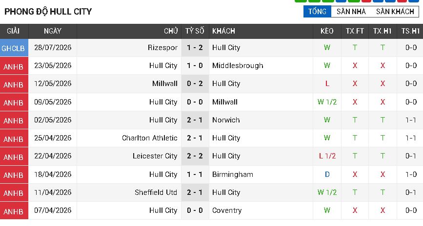 hull city vs man utd hull city vs man utd