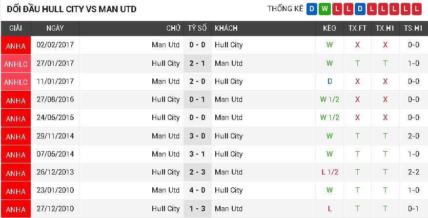 Hull City vs Man Utd Hull City vs Man Utd