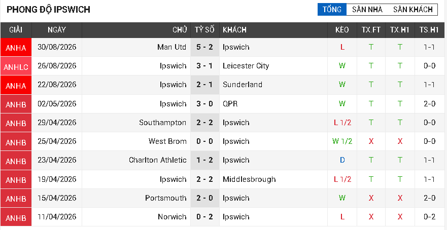 Ipswich vs liverpool Ipswich vs liverpool
