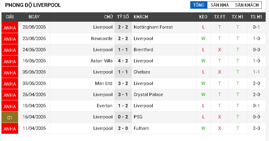 ipswich vs liverpool ipswich vs liverpool