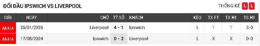 Ipswich vs Liverpool Ipswich vs Liverpool