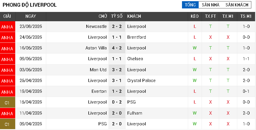 liverpool vs nottingham forest liverpool vs nottingham forest