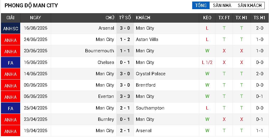 man city vs bournemouth man city vs bournemouth