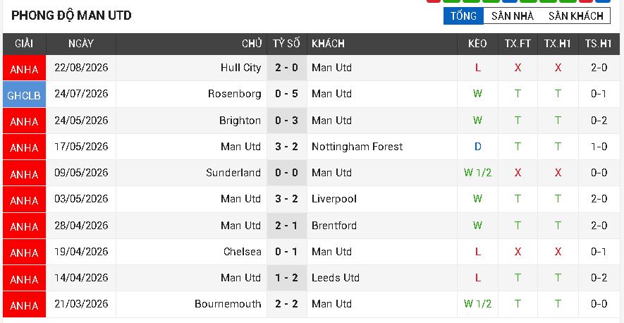 man utd vs ipswich man utd vs ipswich