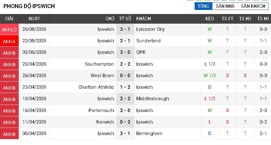 Man Utd vs Ipswich Man Utd vs Ipswich