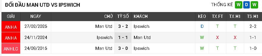 Man Utd vs Ipswich Man Utd vs Ipswich