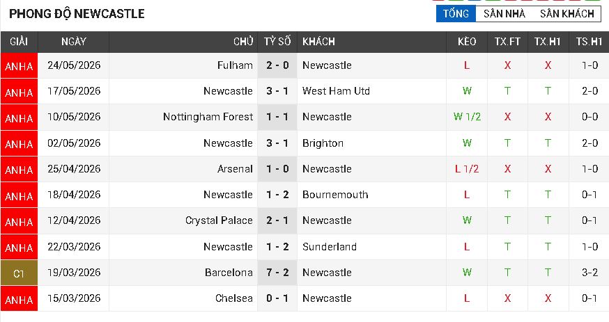 newcastle vs liverpool newcastle vs liverpool