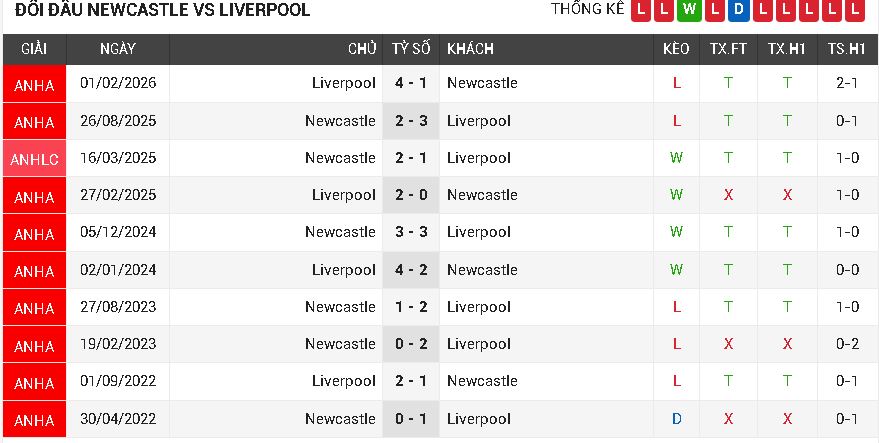 Newcastle vs Liverpool Newcastle vs Liverpool