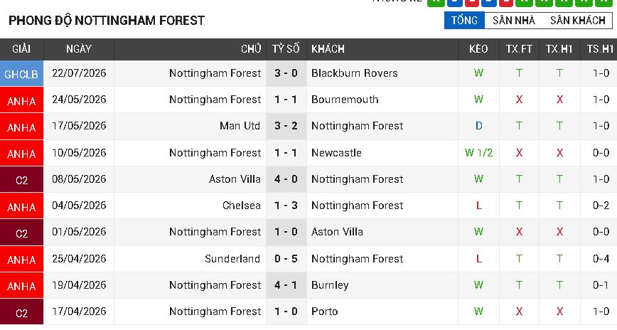 nottingham forest vs leeds utd nottingham forest vs leeds utd