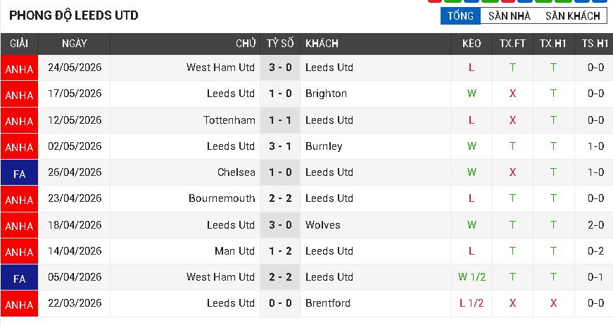 nottingham forest vs leeds utd nottingham forest vs leeds utd