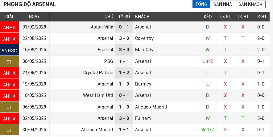arsenal vs chelsea arsenal vs chelsea