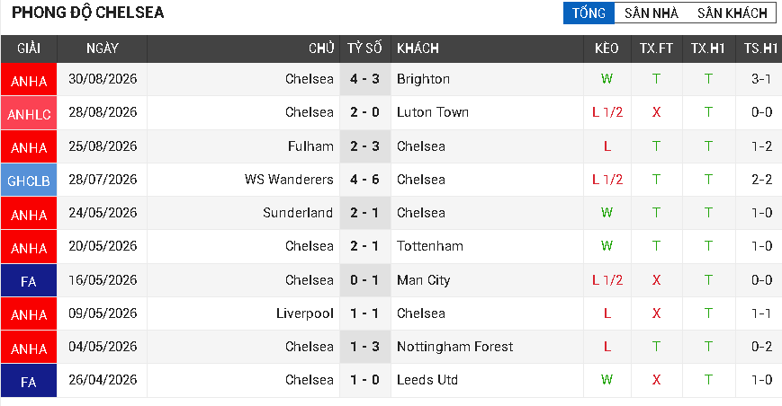 arsenal vs chelsea arsenal vs chelsea