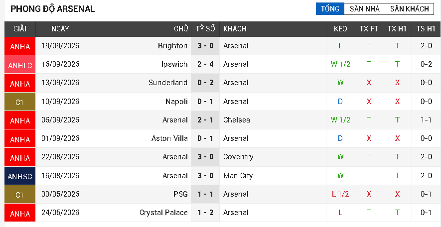 arsenal vs leeds utd arsenal vs leeds utd