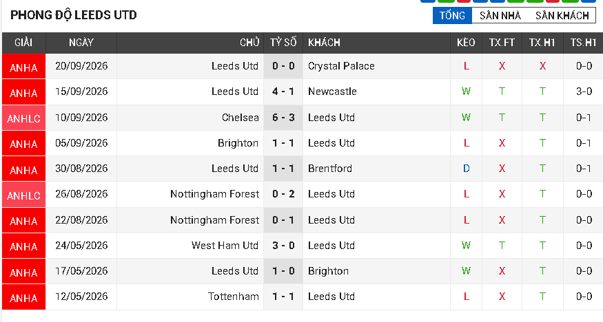 arsenal vs leeds utd arsenal vs leeds utd
