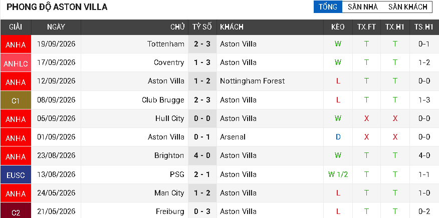 aston villa vs brentford aston villa vs brentford