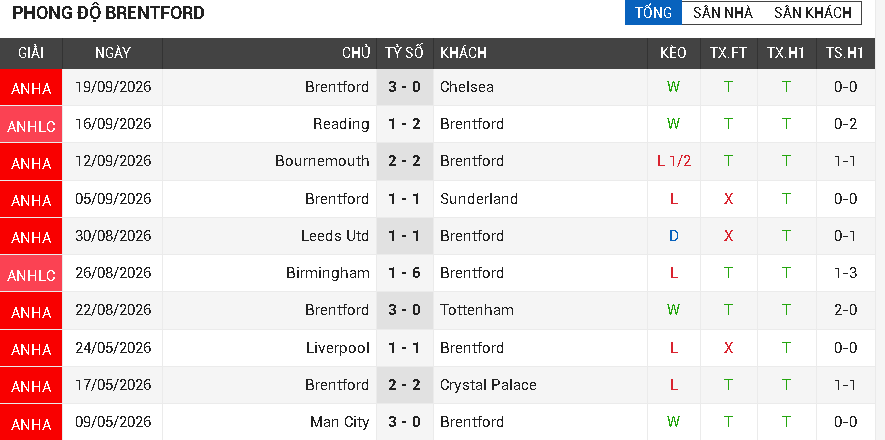 aston villa vs brentford aston villa vs brentford