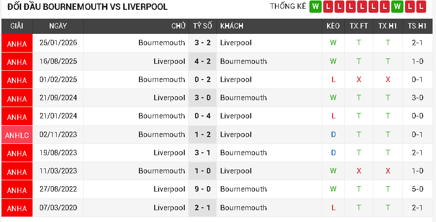 bournemouth vs liverpool bournemouth vs liverpool