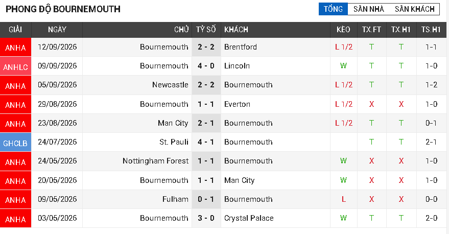 bournemouth vs liverpool bournemouth vs liverpool