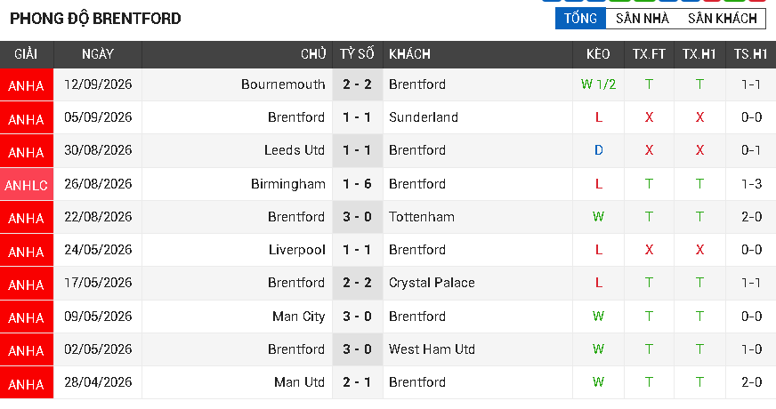 brentford vs chelsea brentford vs chelsea