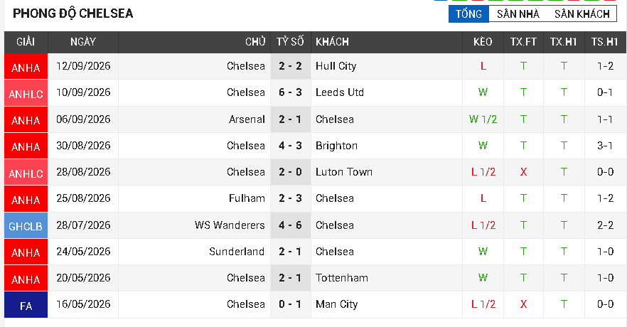 brentford vs chelsea brentford vs chelsea