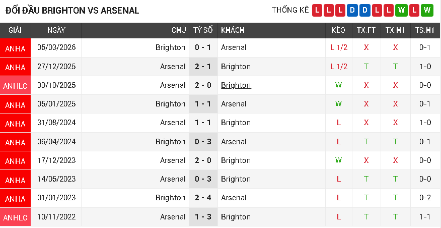 Brighton Vs Arsenal Brighton Vs Arsenal