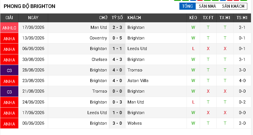 brighton vs Arsenal brighton vs Arsenal