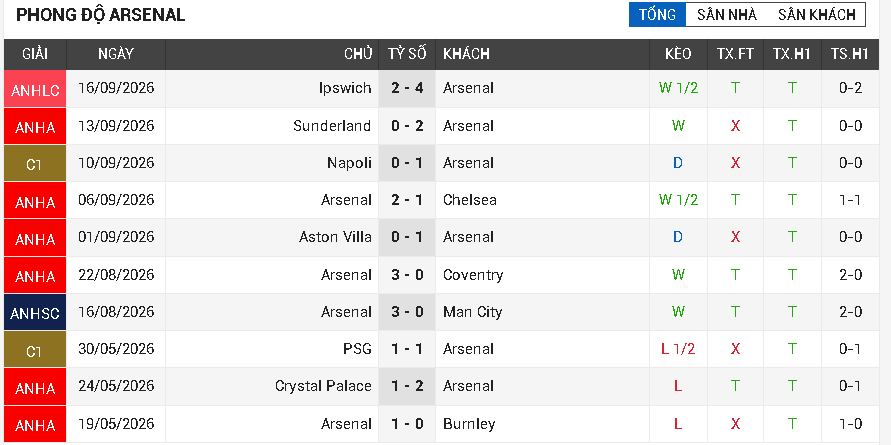 brighton vs arsenal brighton vs arsenal