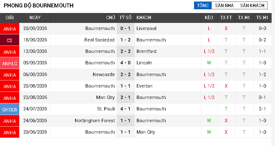chelsea vs bournemouth chelsea vs bournemouth