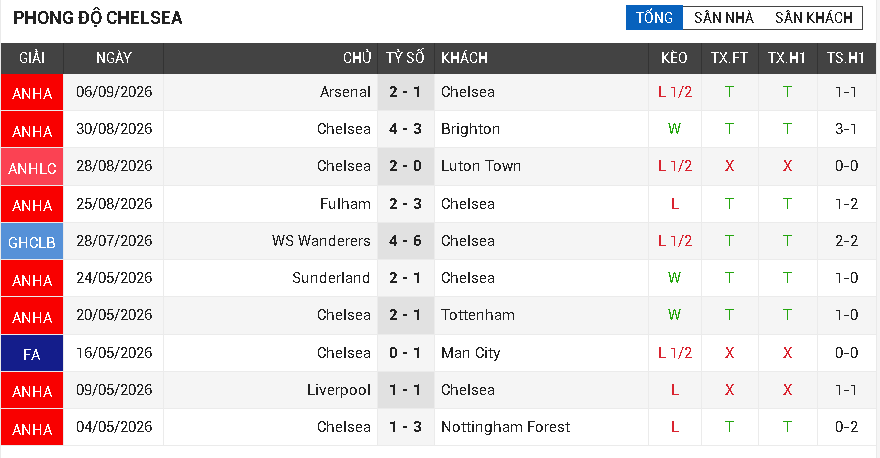 chelsea vs hull city chelsea vs hull city