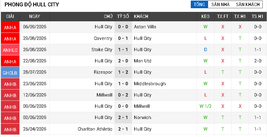 chelsea vs hull city chelsea vs hull city