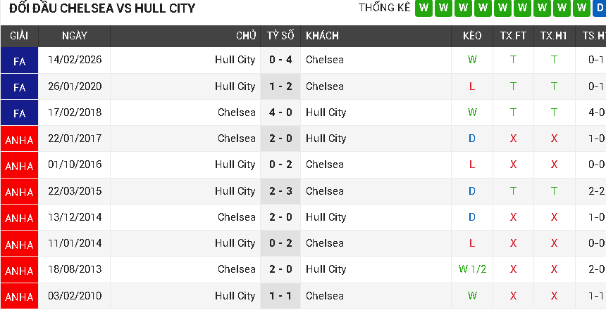 chelsea vs hull city chelsea vs hull city